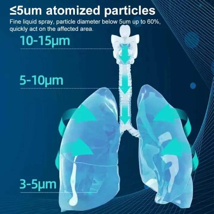 Portable Mesh Nebulizer Machine for Kids & Adults | Handheld Inhaler for Home & Travel InstantSalePk