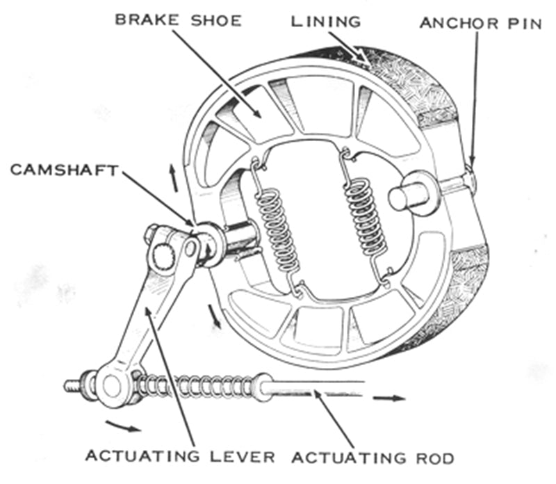 wak brake shoe understanding motorcycle cd70 instantsale